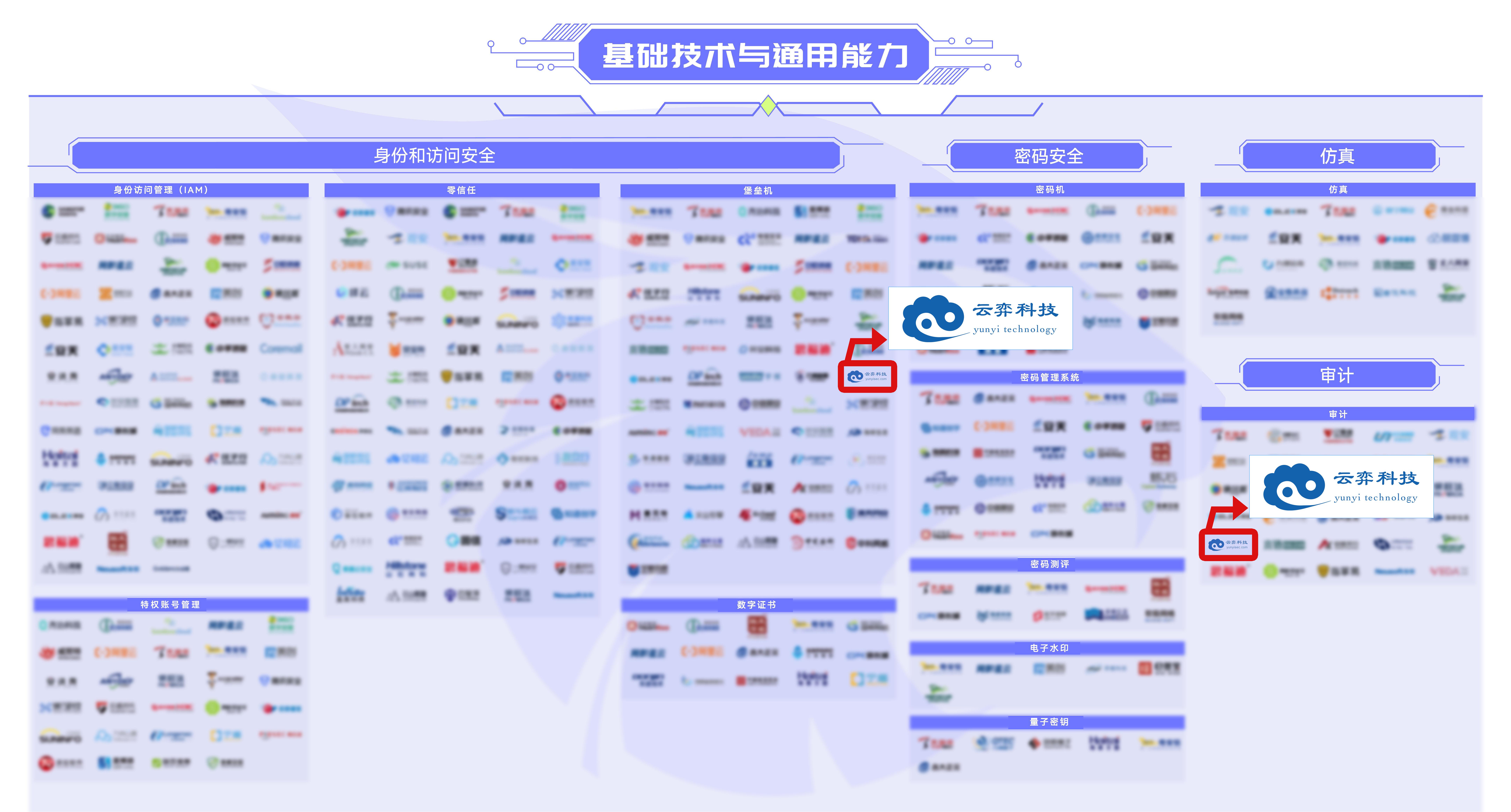 168930548927214064b0c191d5784.jpg 基础技术与通用 P图(1).jpg