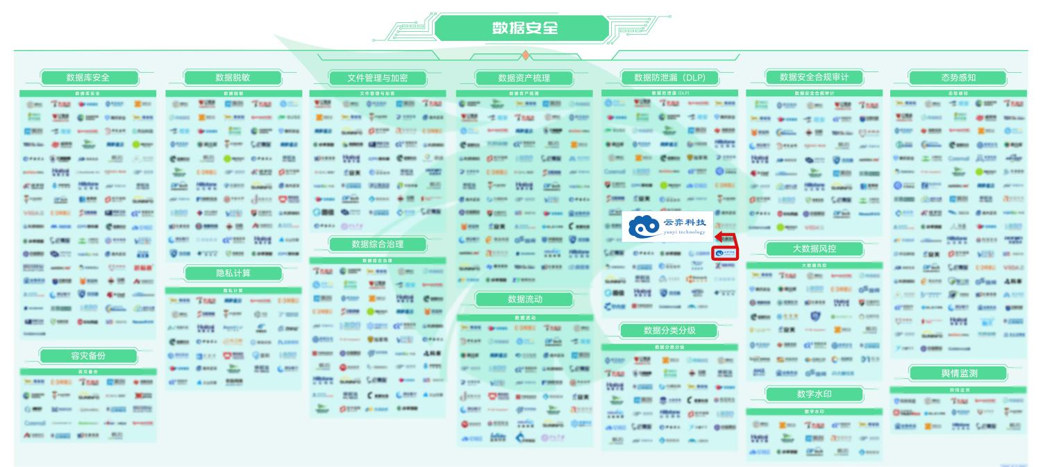 168930601972342164b0c3a3f026d.jpg 数据安全 P图(1).jpg