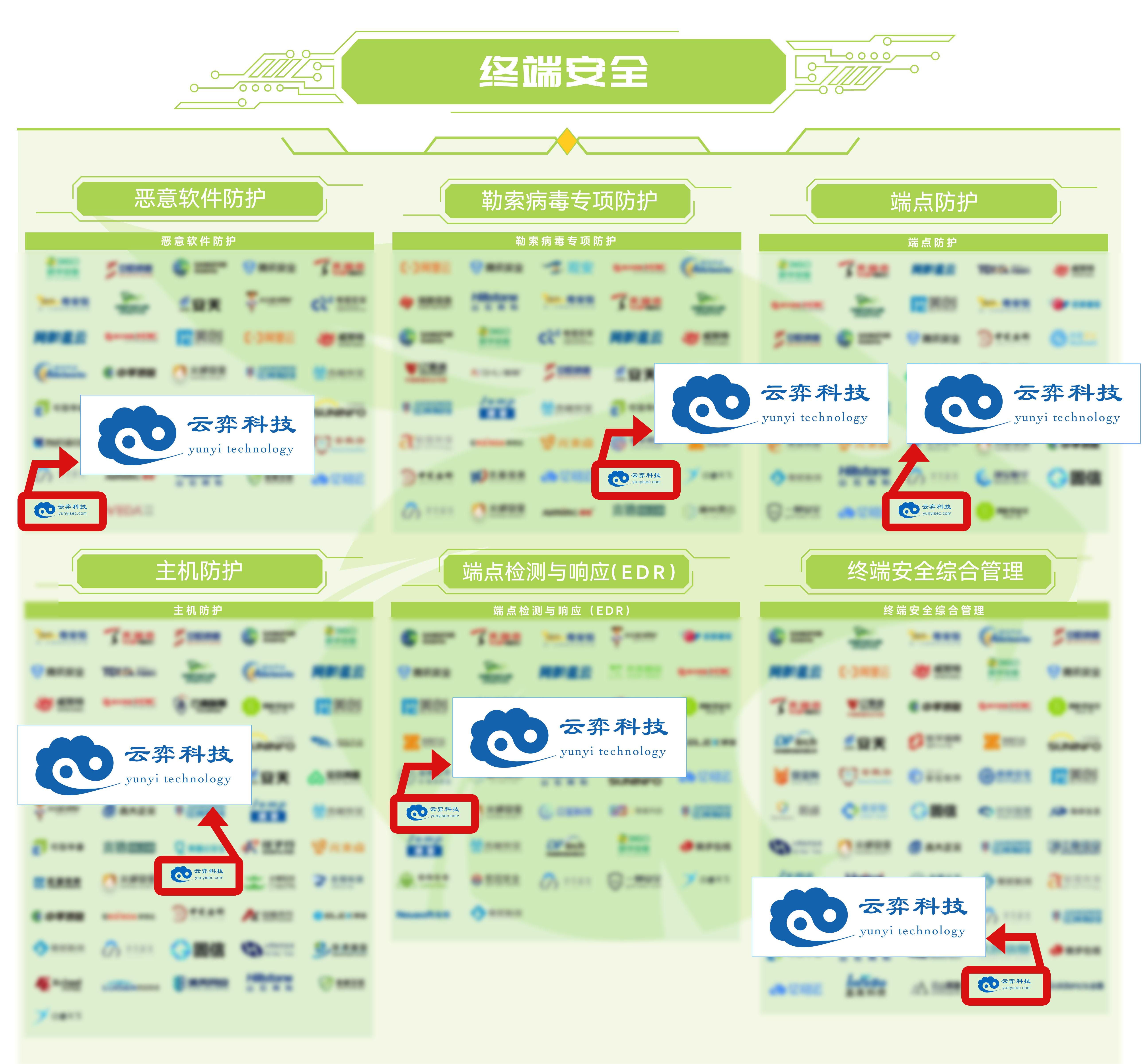 终端安全 P图(1).jpg