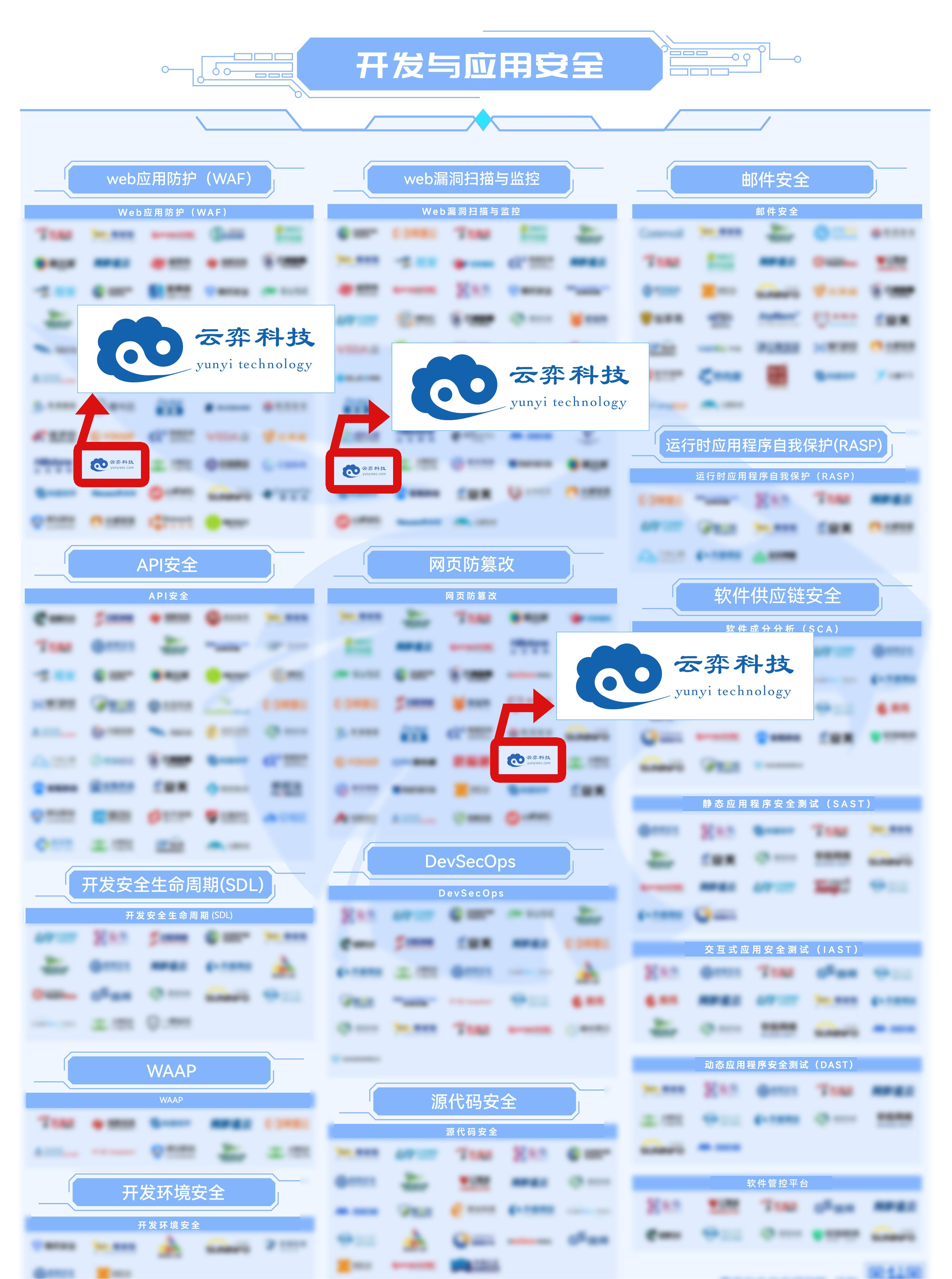 168930622780454064b0c47370484.jpg 开发与应用 P图(1).jpg