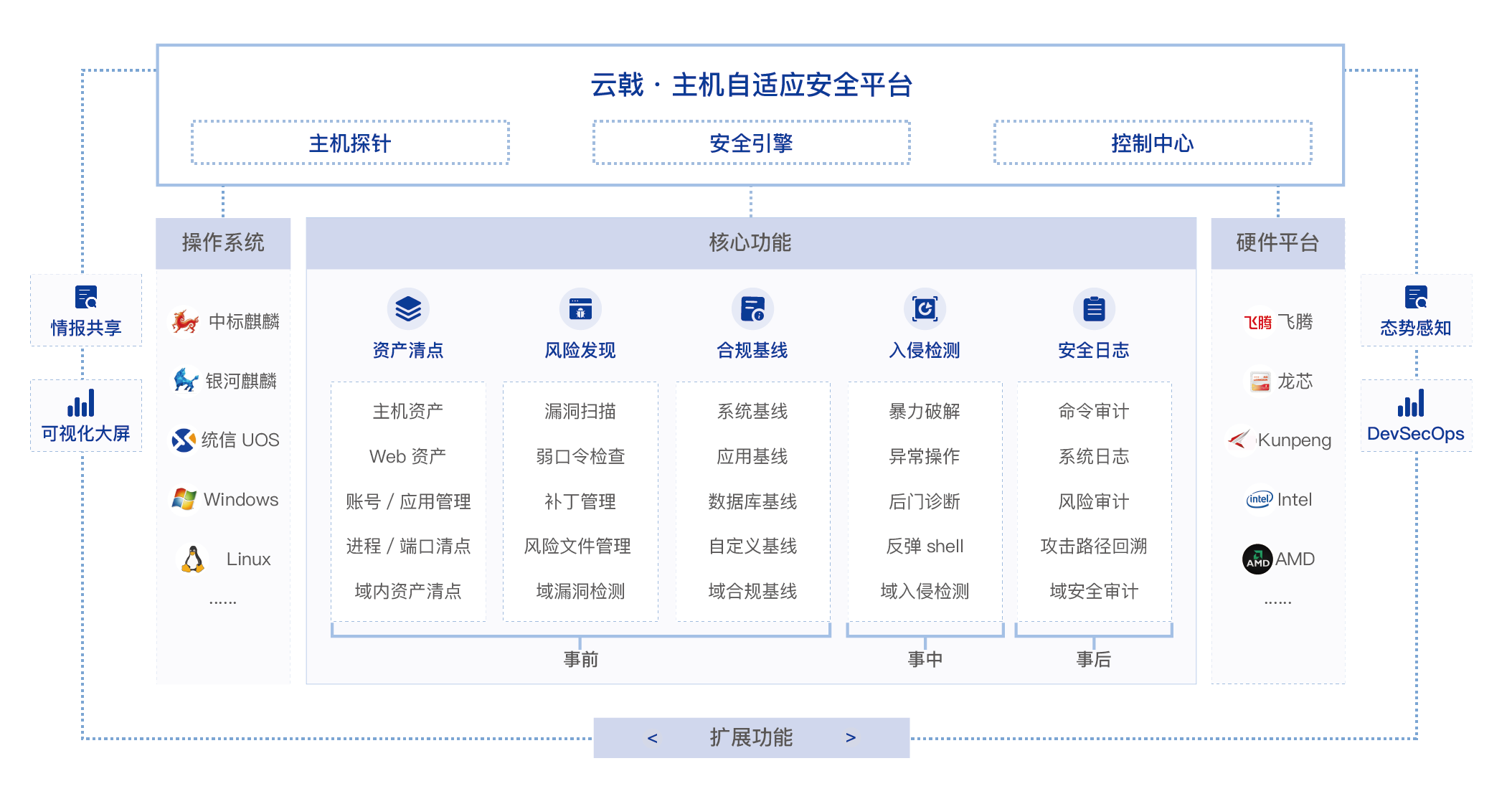 架构图3.png