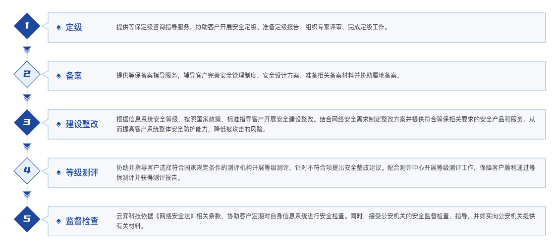 17370198279513746788d1b3977b1.png 云弈科技宣传册 最终 转曲(压缩版)_11.png