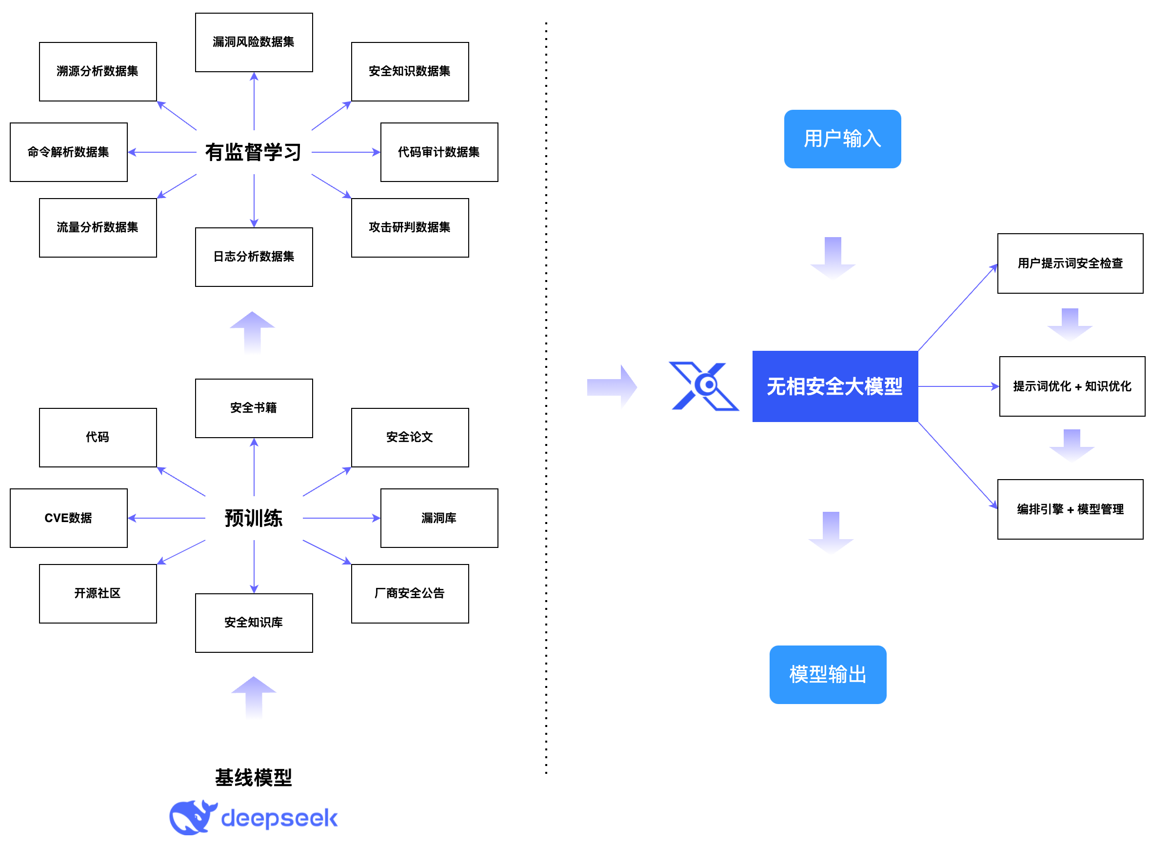 无相算法.png