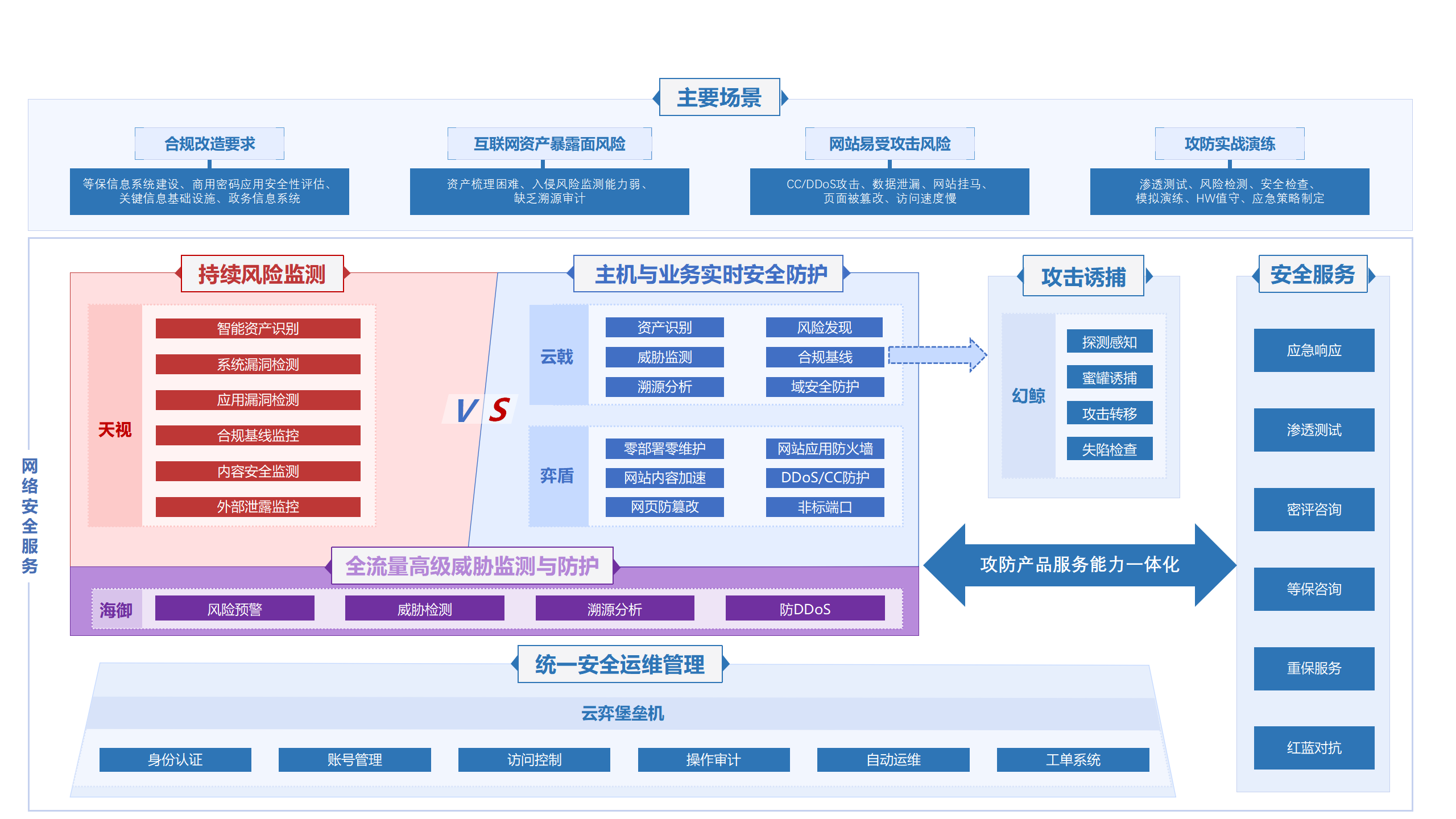 云弈科技-公司介绍V11.5_09.png