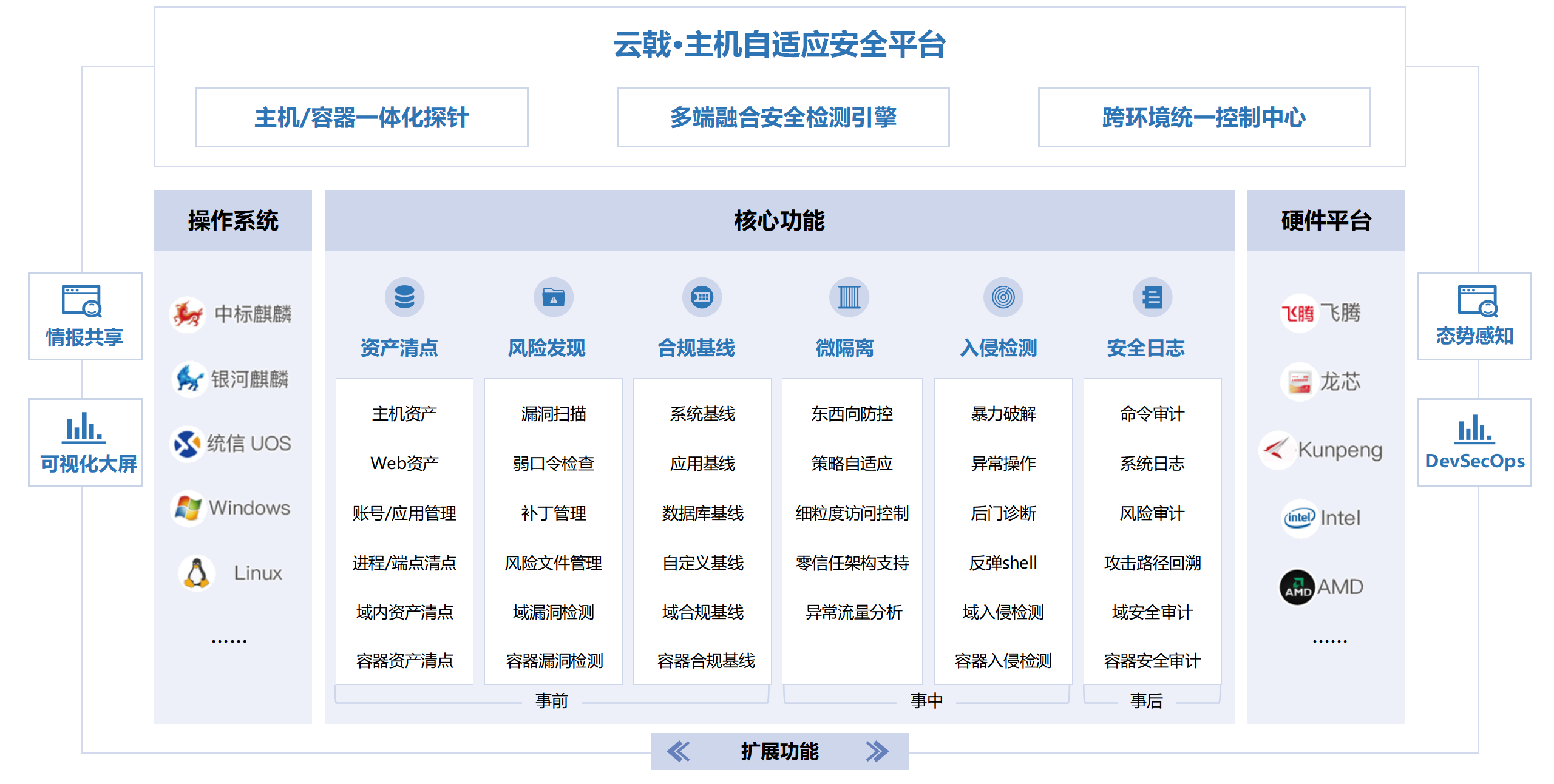 云弈科技--云戟主机自适应安全平台V5.9_08.png