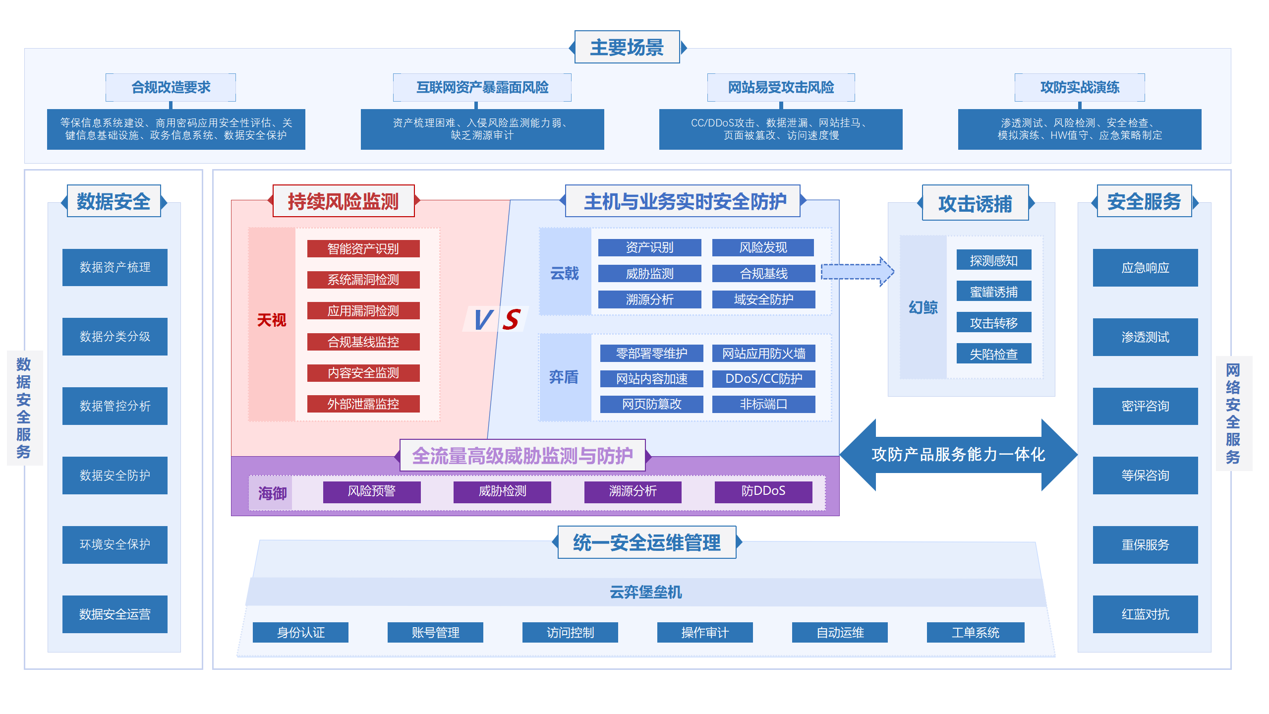 云弈科技-公司介绍V12.1 - 副本_09.png