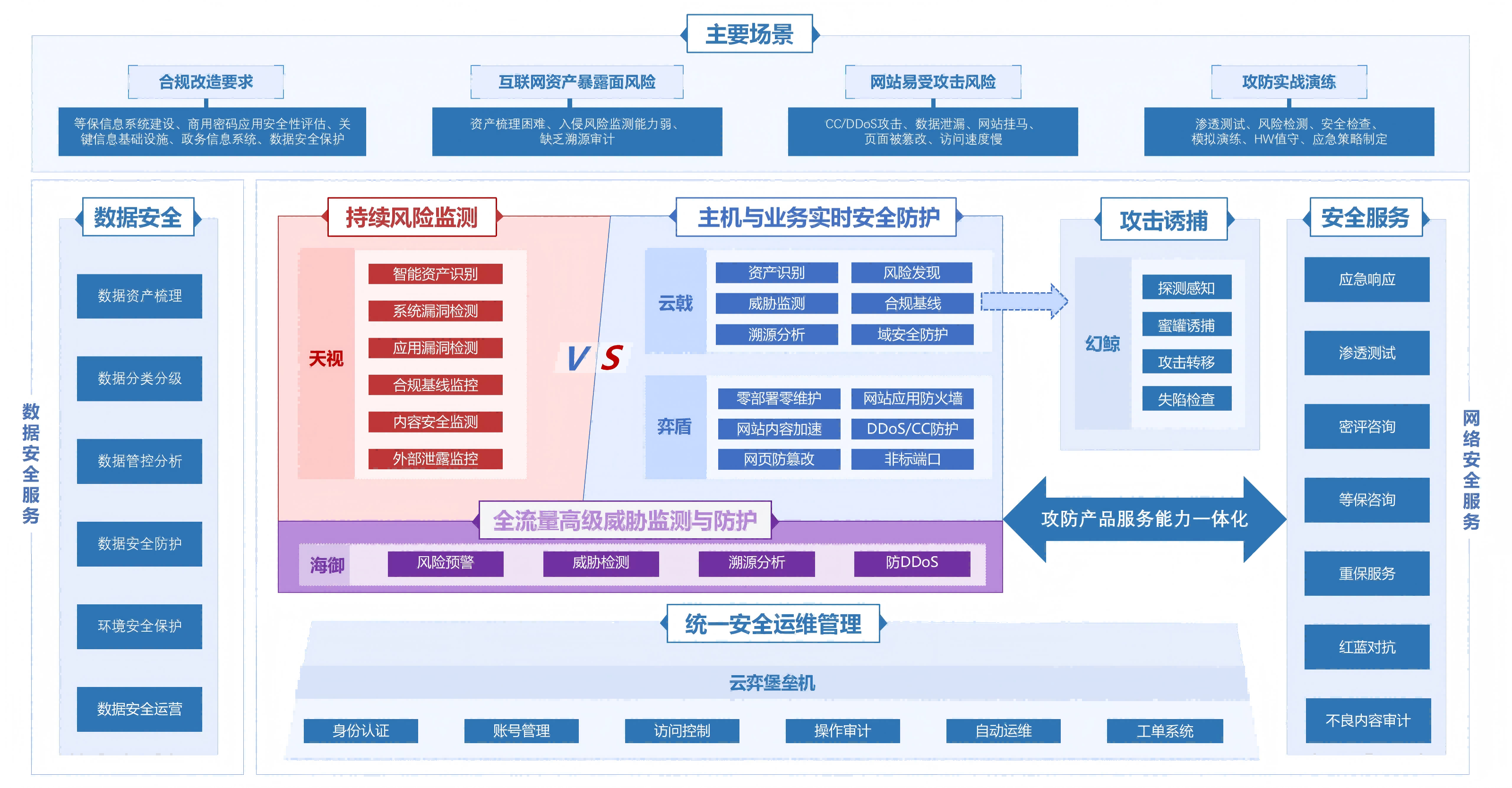 176829491492673769660a028b141.png 云弈科技-公司介绍V12.5_08(1).png